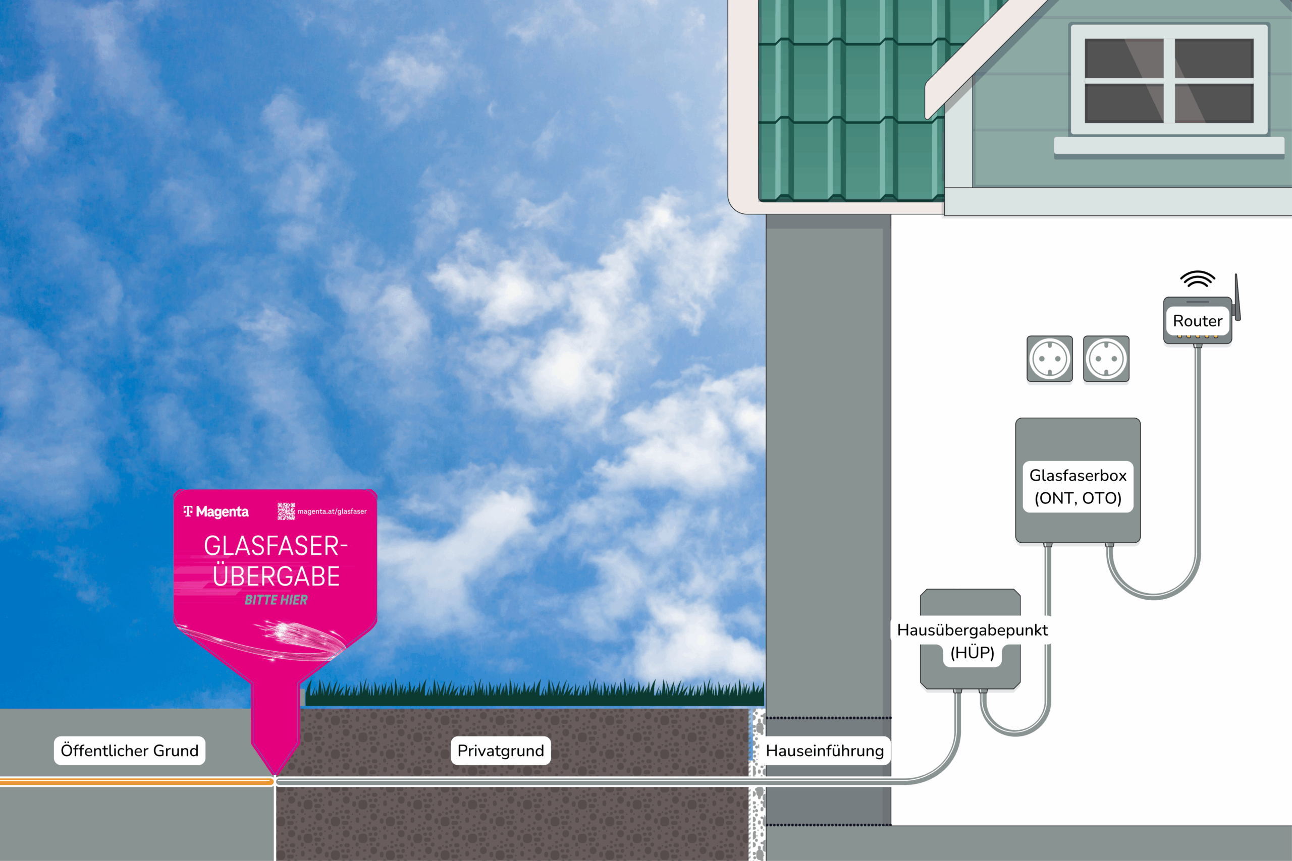Grafik Hausanschluss Einfamilienhaus